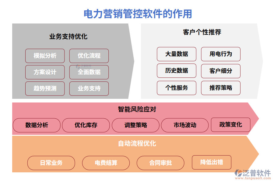 電力營銷管控軟件 讓客戶電費與合同管理一鍵搞定，告別“電到你頭禿”！